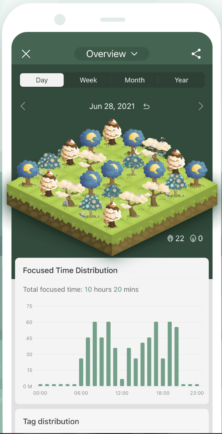 Forest app showing focused time tracking and tree planting gamification with time distribution chart.